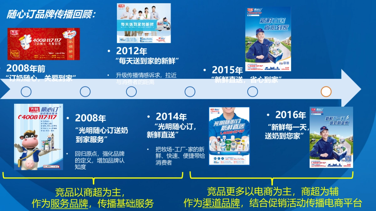 【九木传盛】 光明随心订2017年度传播策略-48P-20170217_第3页