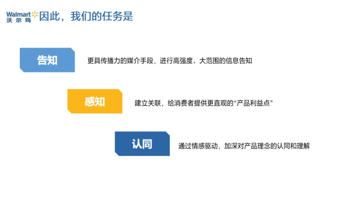 【蓝标】沃尔玛“支长期更低价”传播方案_第8页