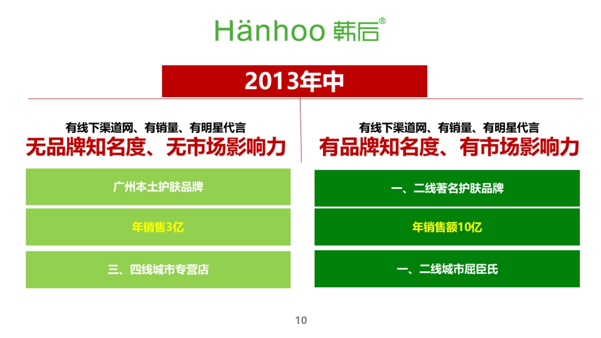 【蓝色光标】雅丽洁EPR传播项目创意规划方案150731_第10页