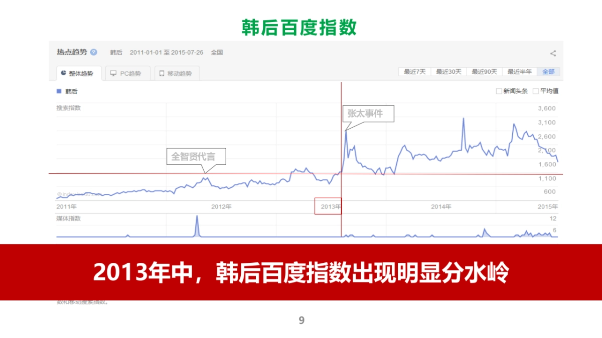 【蓝色光标】雅丽洁EPR传播项目创意规划方案150731_第9页