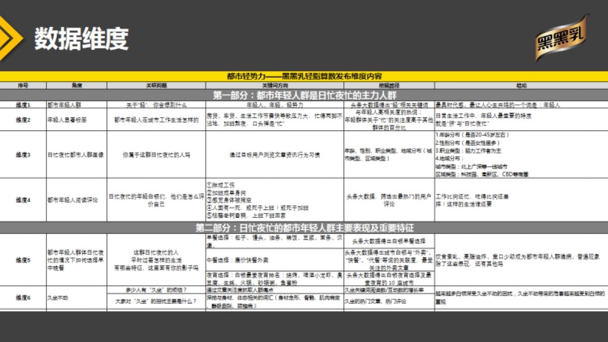 【郎琴呈送】中国轻脂日公关行动传播推广方案_第10页
