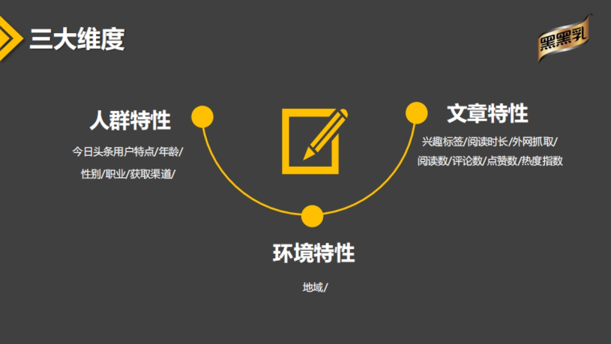 【郎琴呈送】中国轻脂日公关行动传播推广方案_第8页