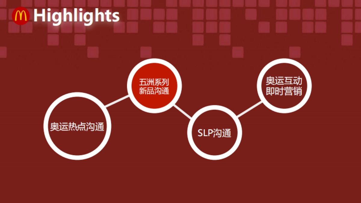 【麦当劳】麦当劳2016奥运传播总结_第10页