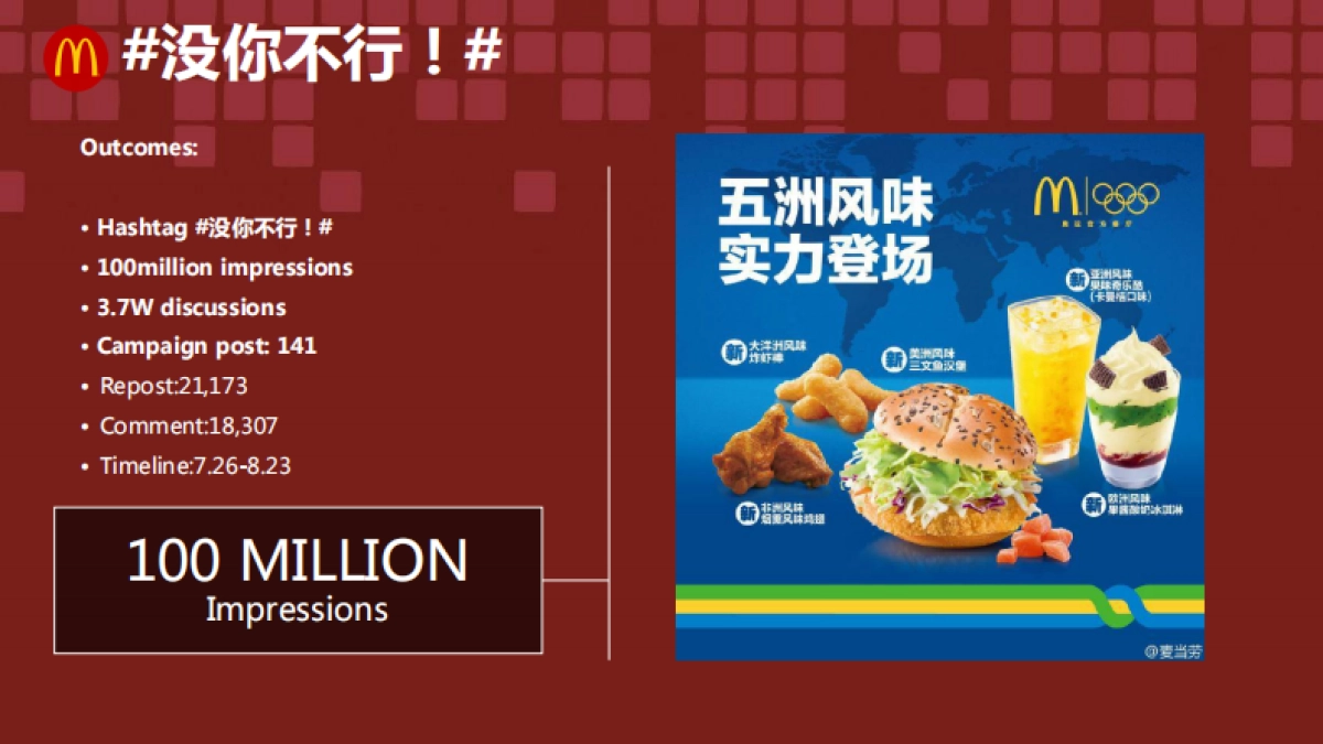【麦当劳】麦当劳2016奥运传播总结_第4页