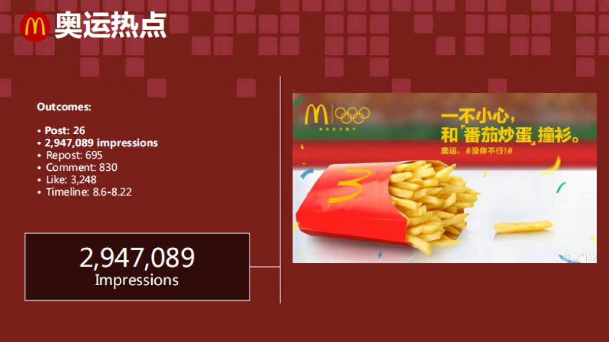 【麦当劳】麦当劳2016奥运传播总结_第6页