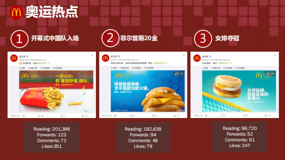 【麦当劳】麦当劳2016奥运传播总结_第7页