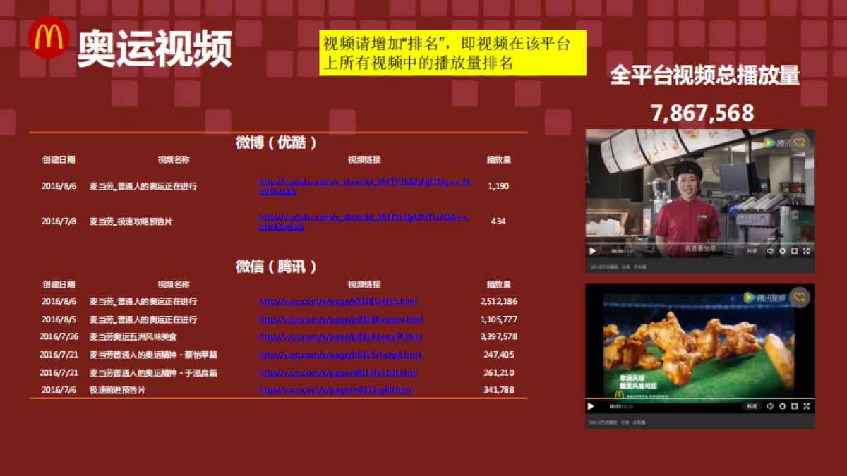 【麦当劳】麦当劳2016奥运传播总结_第9页