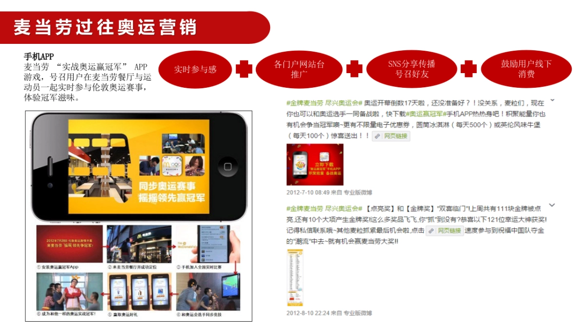 【麦当劳】麦当劳奥运FINAL传播方案_第3页