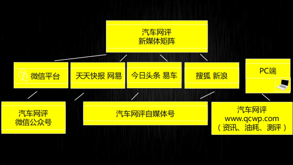 【汽车网评】传播方案广汽传祺_第10页