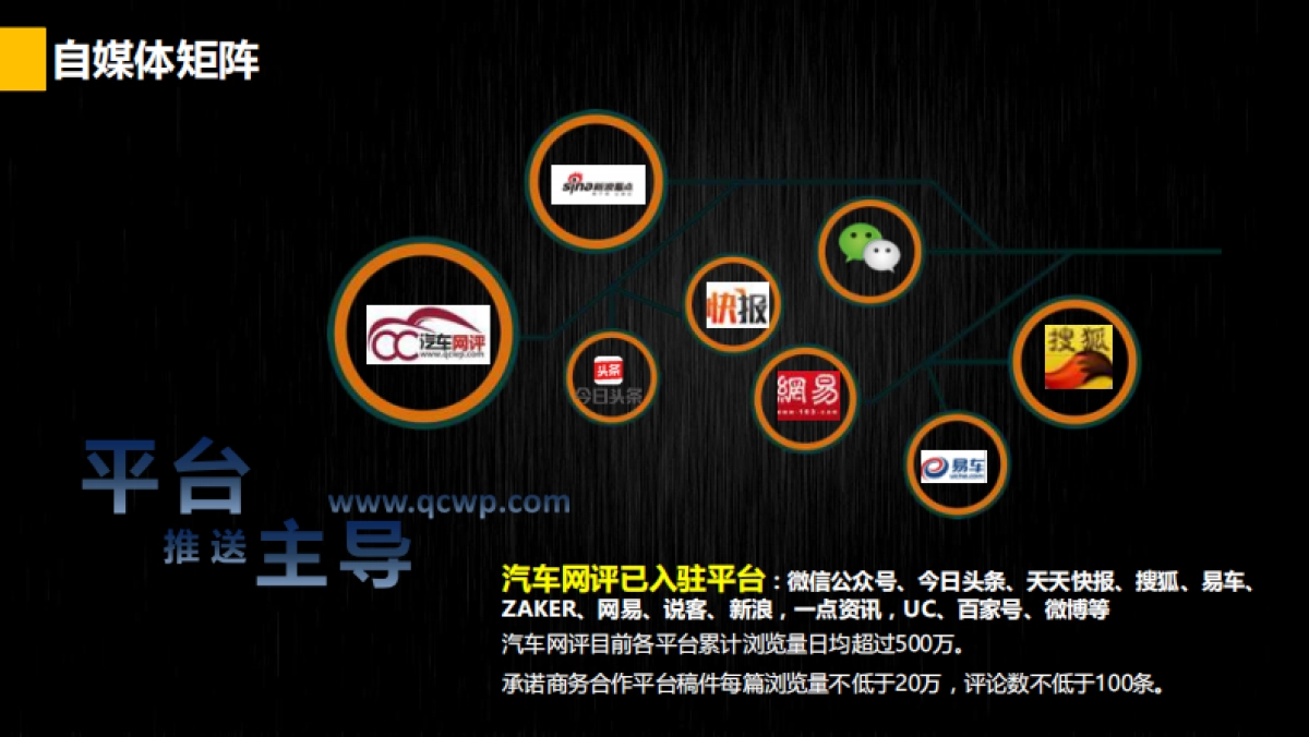 【汽车网评】传播方案广汽传祺_第6页