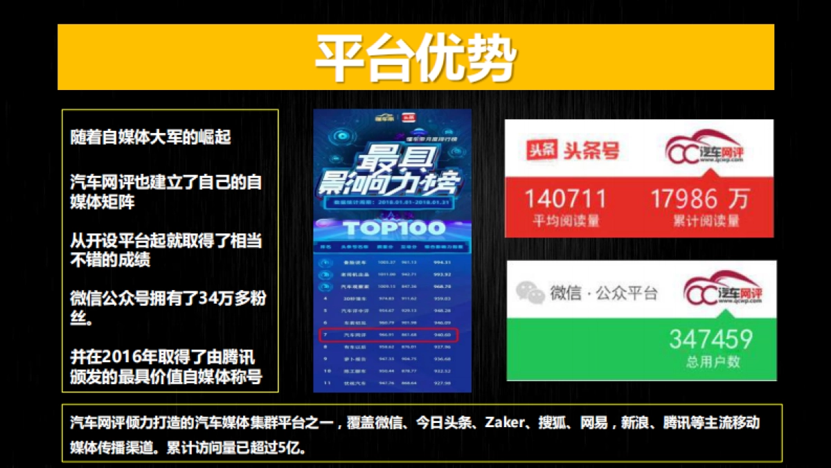 【汽车网评】传播方案广汽传祺_第7页