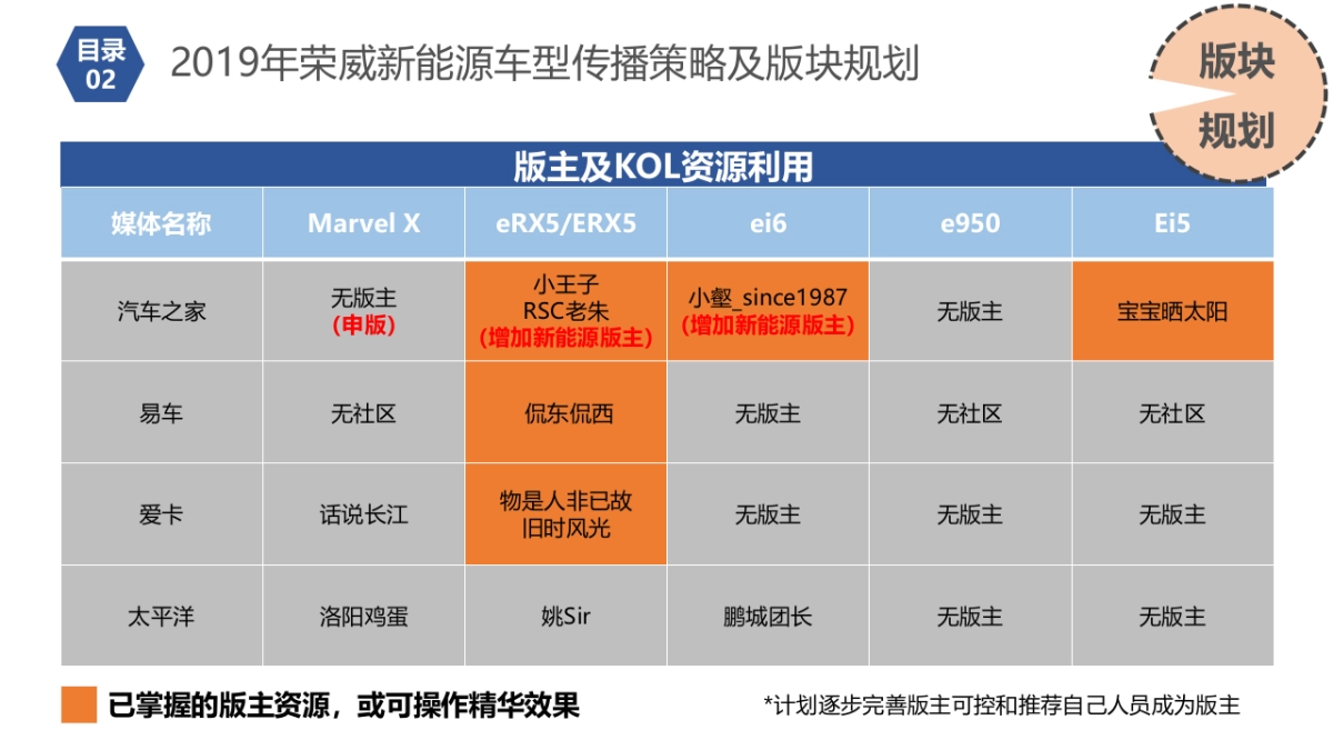 【硕为思】2019年上汽荣威新能源车型EPR传播年度规_第10页