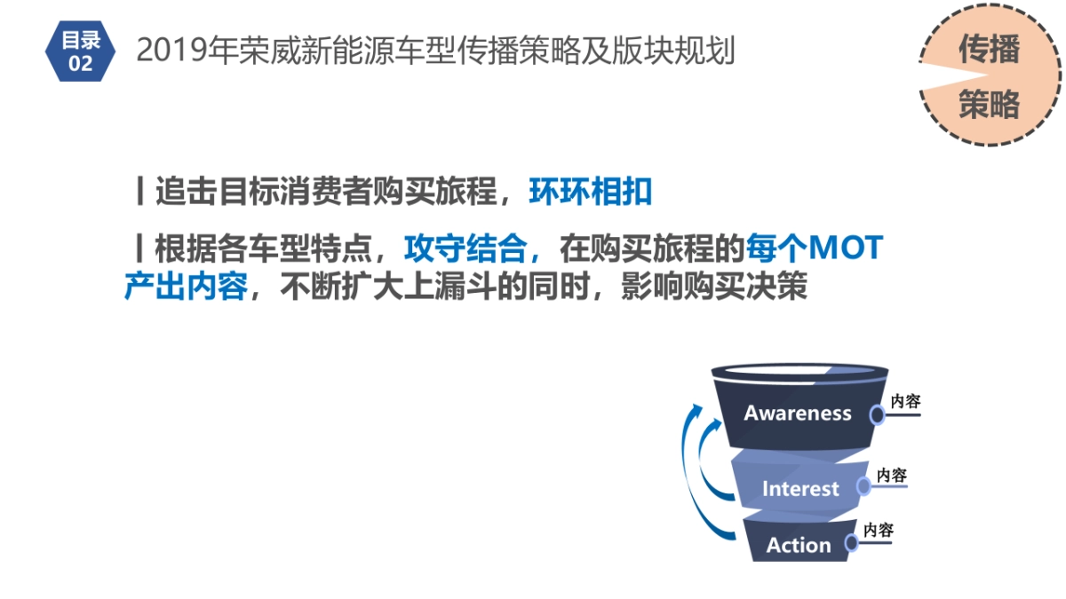 【硕为思】2019年上汽荣威新能源车型EPR传播年度规_第4页