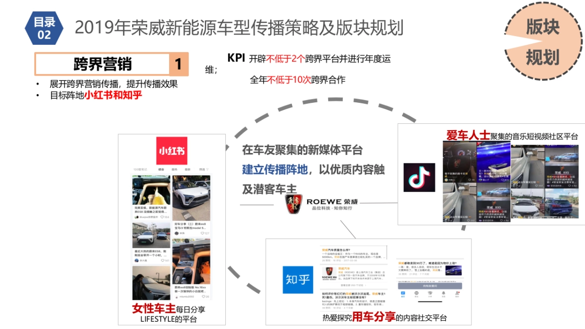 【硕为思】2019年上汽荣威新能源车型EPR传播年度规_第6页
