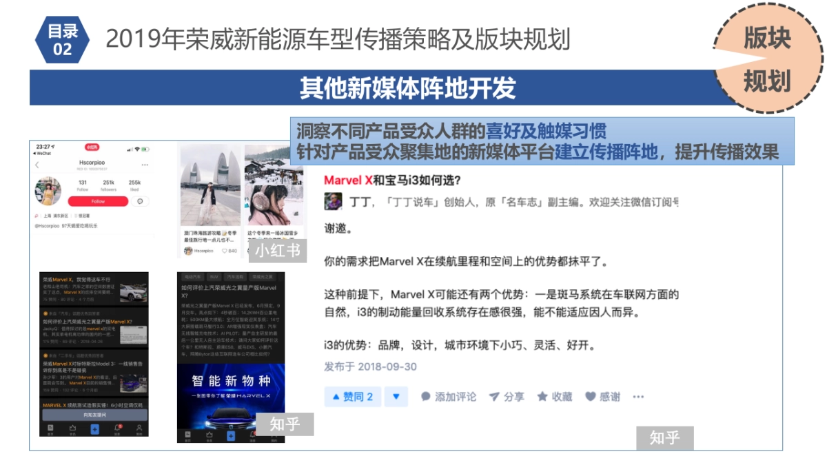 【硕为思】2019年上汽荣威新能源车型EPR传播年度规_第7页