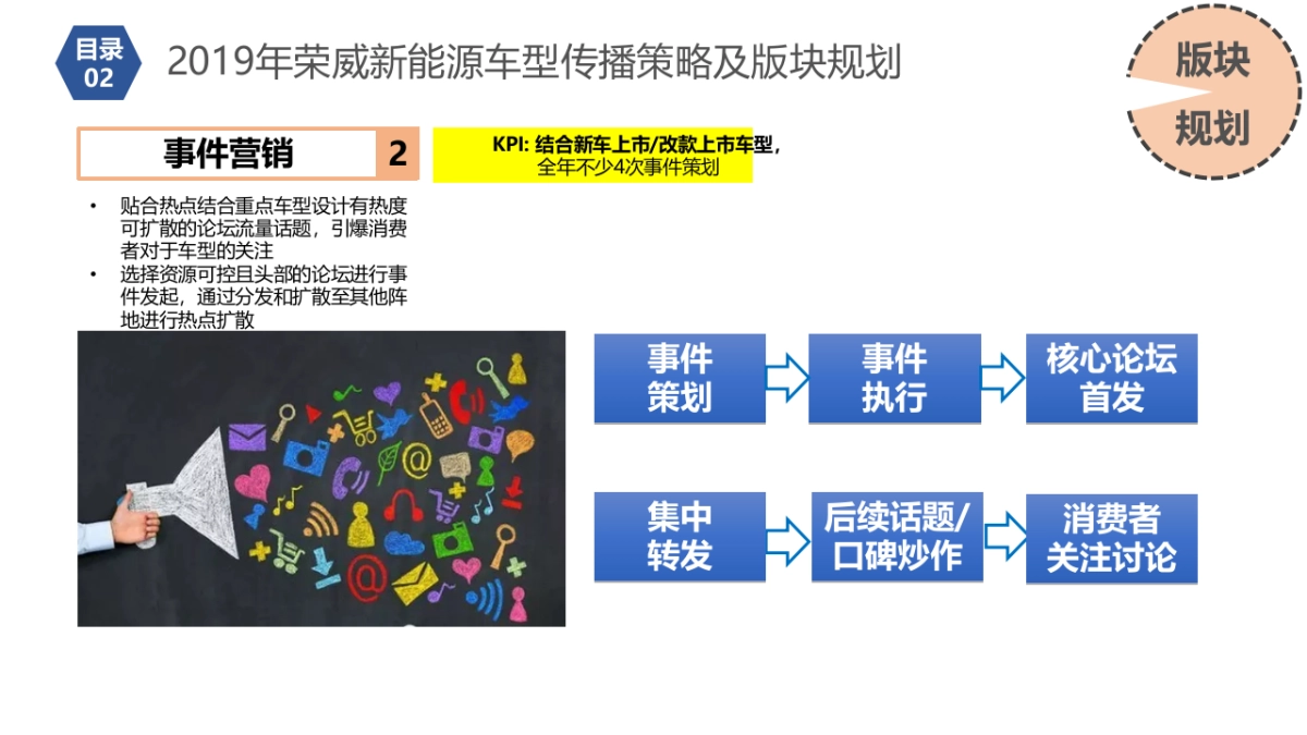 【硕为思】2019年上汽荣威新能源车型EPR传播年度规_第8页