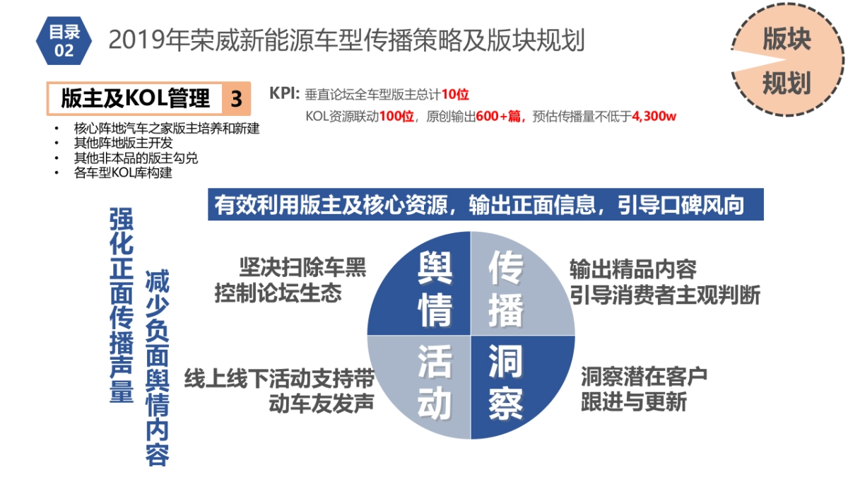 【硕为思】2019年上汽荣威新能源车型EPR传播年度规_第9页