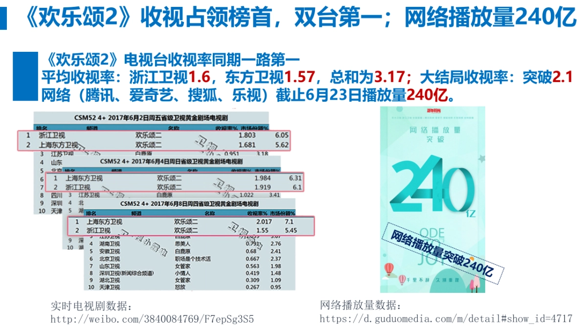 【完整版】0712荣耀欢乐颂2传播项目结案报告_第10页