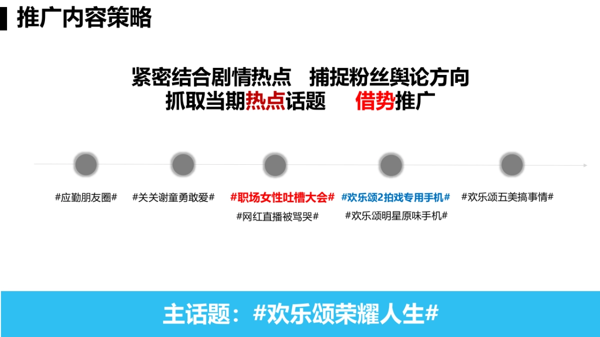 【完整版】0712荣耀欢乐颂2传播项目结案报告_第7页