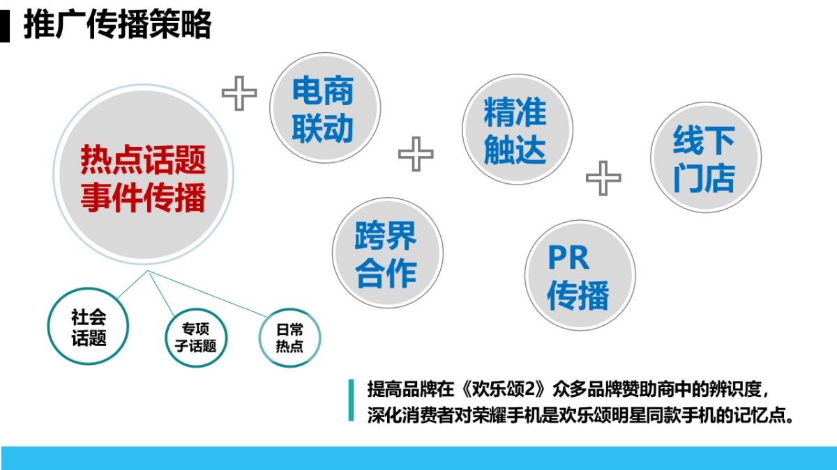 【完整版】0712荣耀欢乐颂2传播项目结案报告_第8页