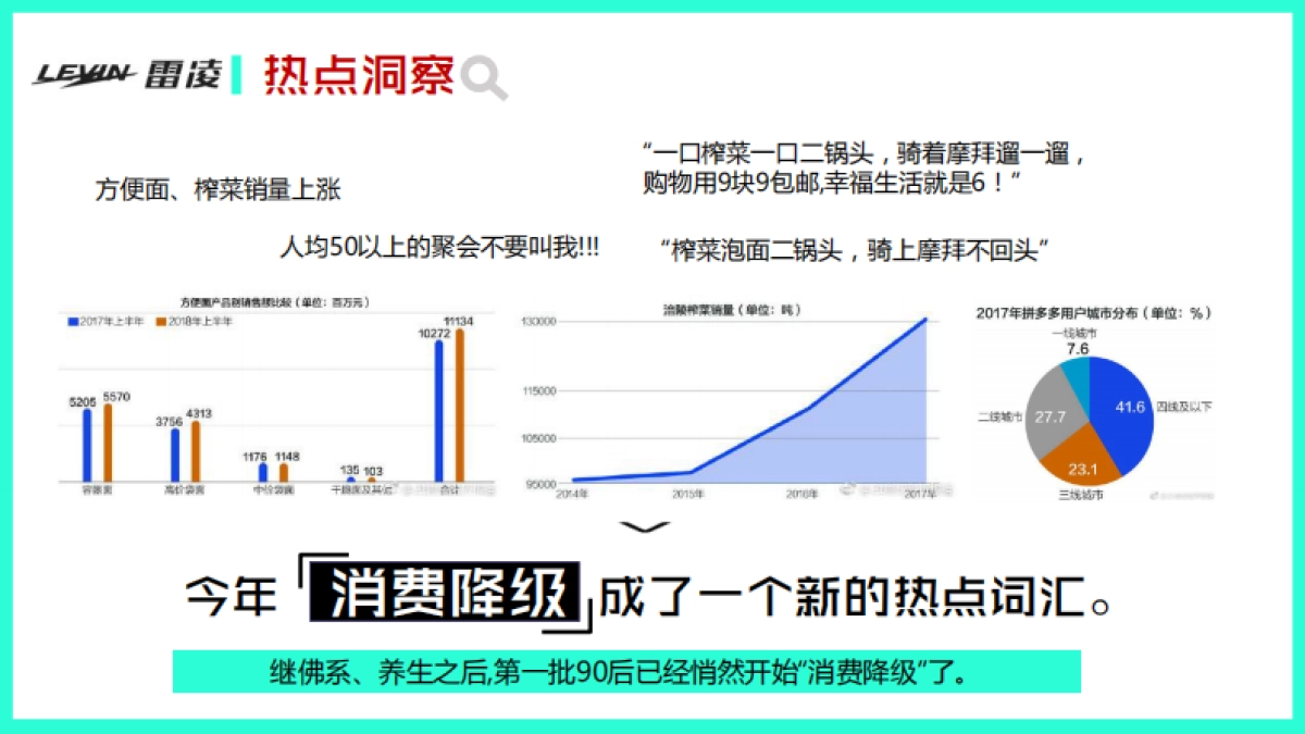 【新浪】广汽丰田雷凌11-12月热点传播规划_第2页