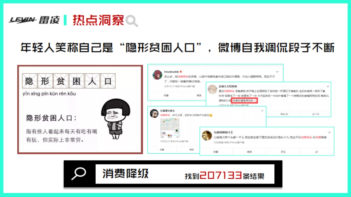【新浪】广汽丰田雷凌11-12月热点传播规划_第3页