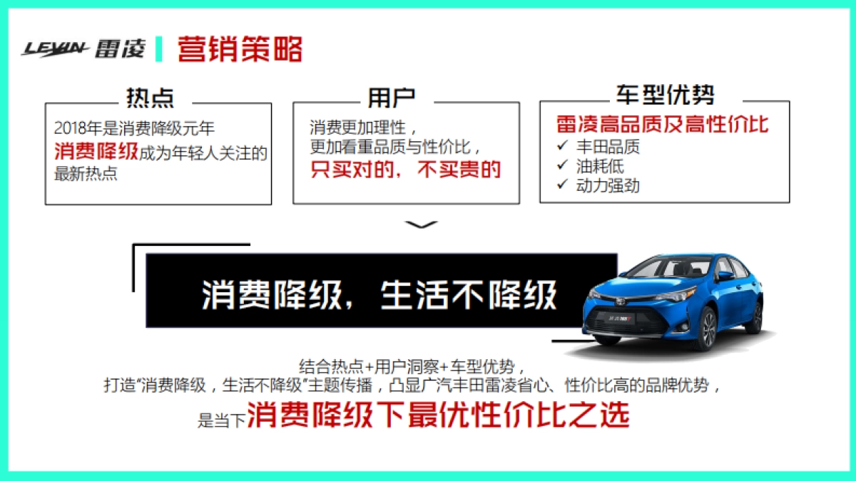 【新浪】广汽丰田雷凌11-12月热点传播规划_第6页