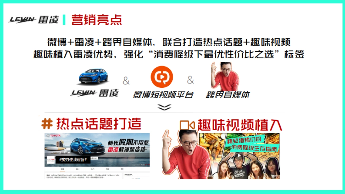 【新浪】广汽丰田雷凌11-12月热点传播规划_第7页