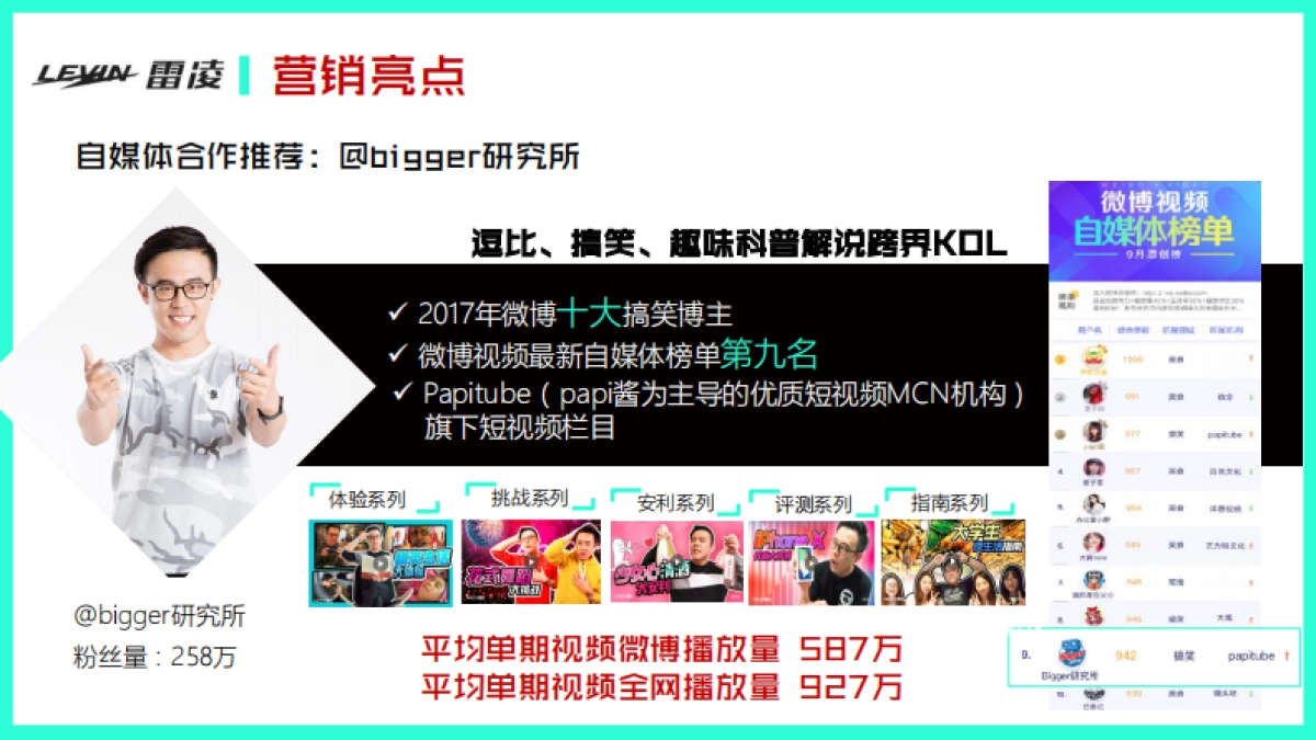 【新浪】广汽丰田雷凌11-12月热点传播规划_第8页