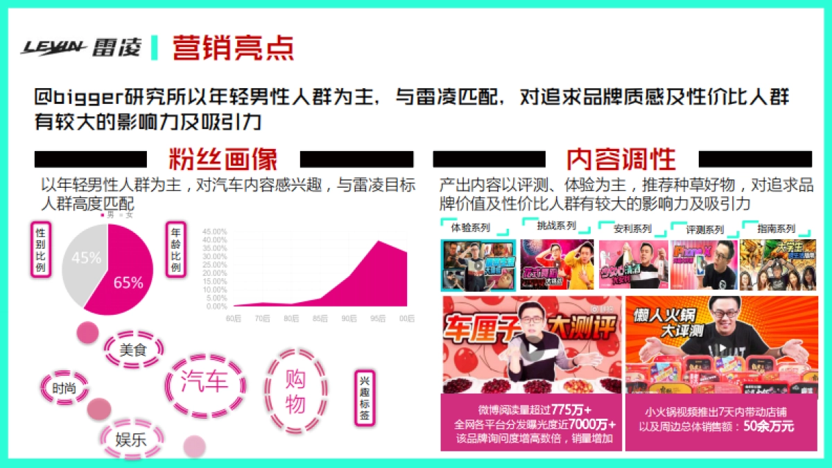 【新浪】广汽丰田雷凌11-12月热点传播规划_第9页