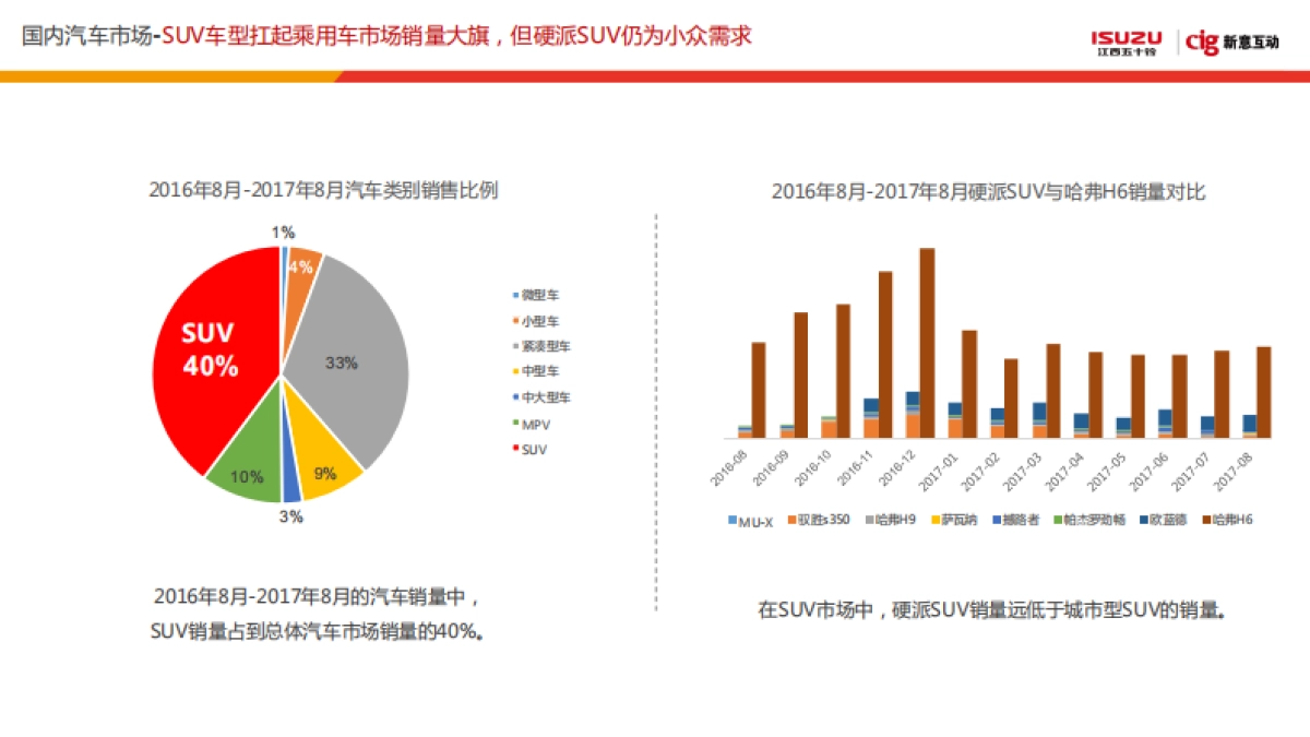 【新意互动】江西五十铃muX牧游侠传播方案_第2页
