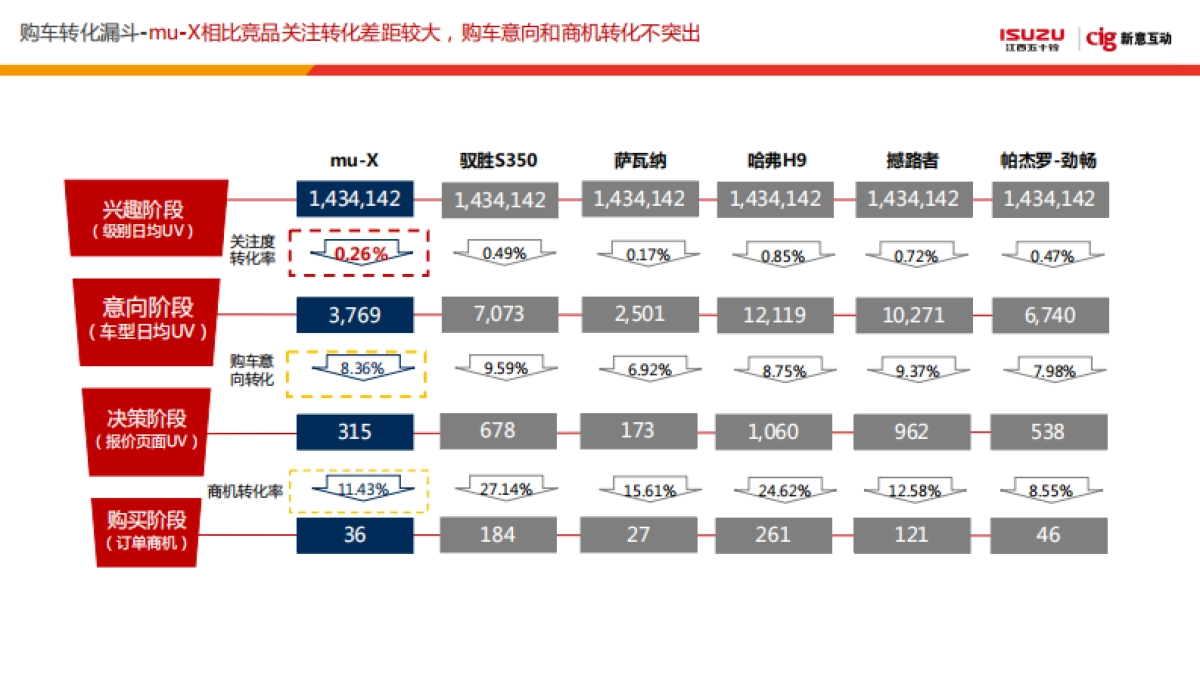 【新意互动】江西五十铃muX牧游侠传播方案_第4页