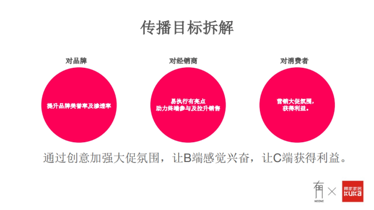 【有门】顾家双11传播战役方案_第5页