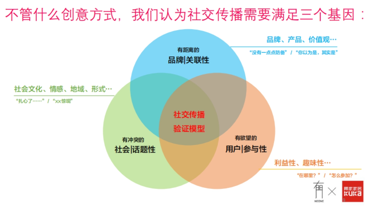 【有门】顾家双11传播战役方案_第9页