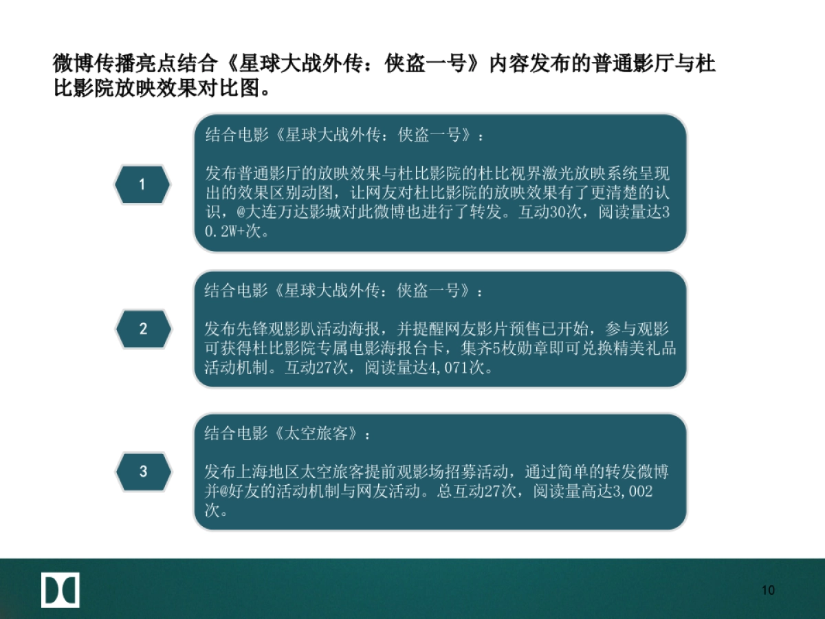 【赞意互动】杜比日常传播双微周报_第10页