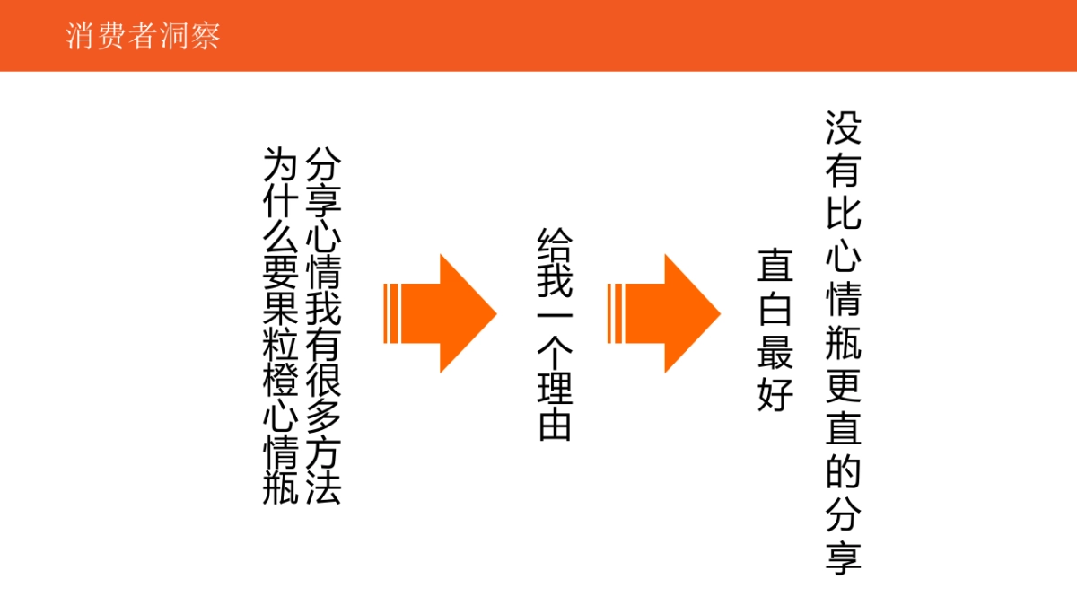 【赞意互动】美汁源果粒橙心情瓶社媒传播方案_第5页