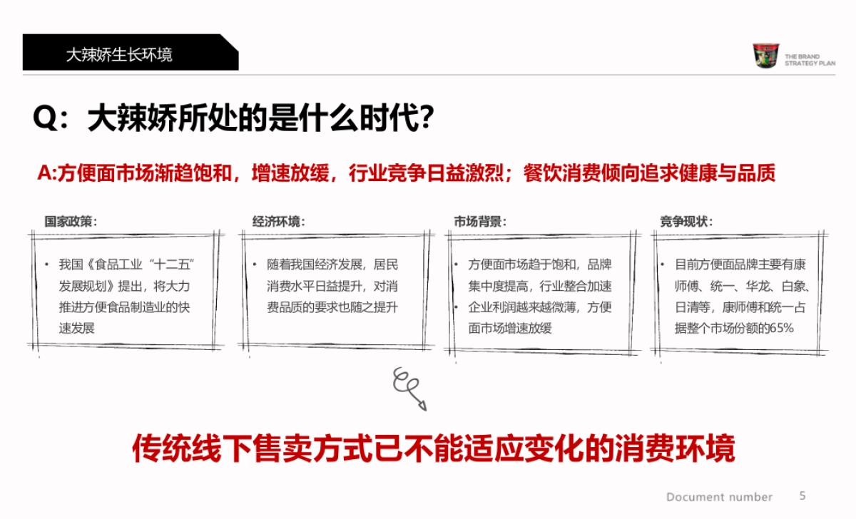 【庄凌顾问】2016年白象大辣娇EPR传播规划_第5页