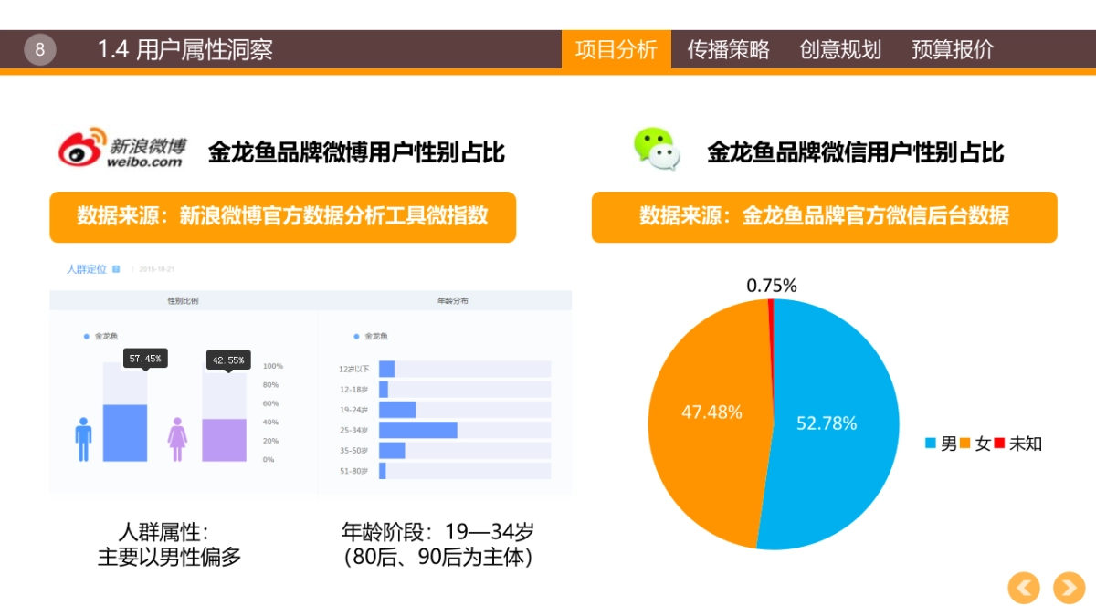 ★ 金龙鱼2016春节社会化传播互动方案-电传互动【压缩】_第8页