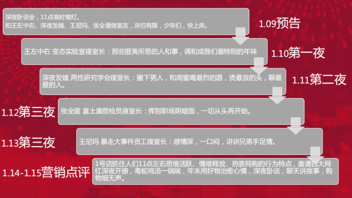 1号店年货故事专列social传播方案_第10页