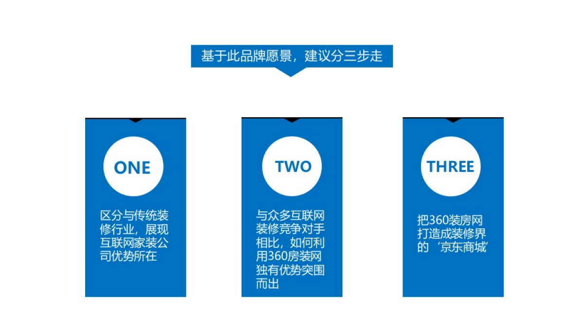 60装房网品牌推广方案_第6页