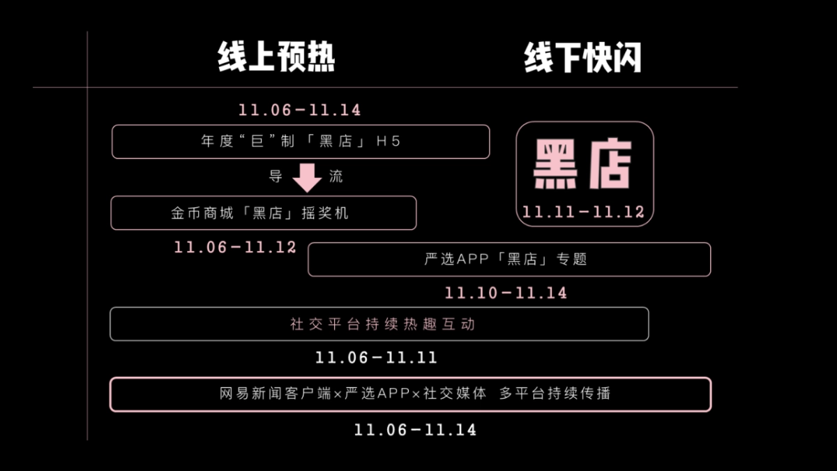 2018必胜客&网易严选跨界快闪黑店-线上预热传播_第8页