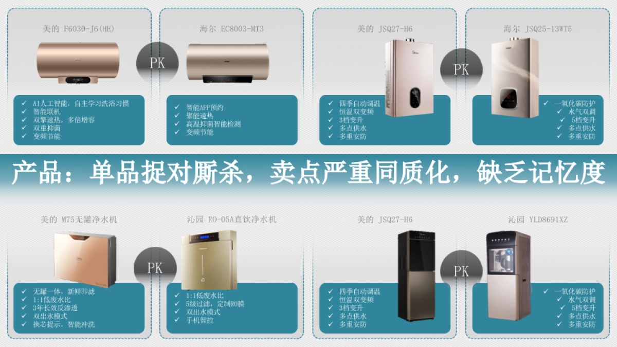 2018美的净热年度传播方案_第4页