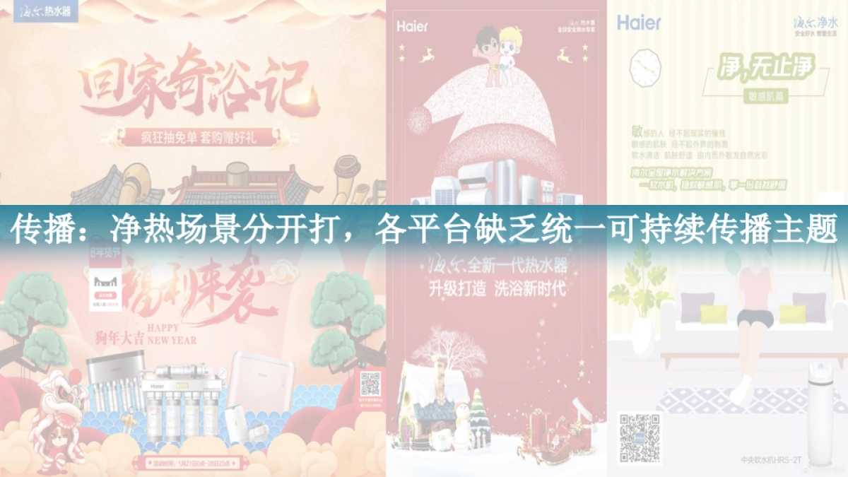 2018美的净热年度传播方案_第5页