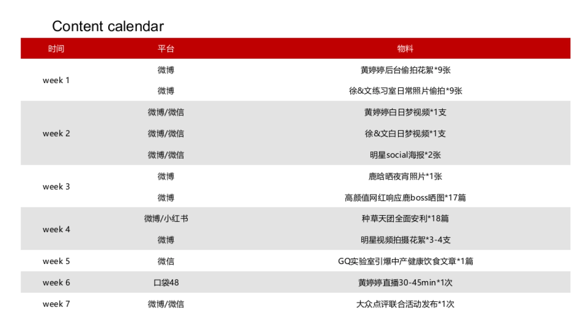 2018年白可乐上市社交推广传播方案_第10页