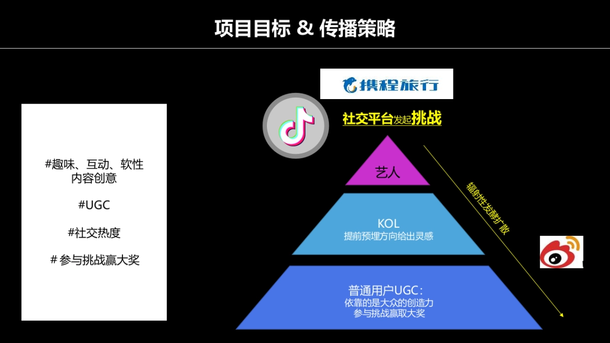 2018年携程抖音社交传播方案_第4页