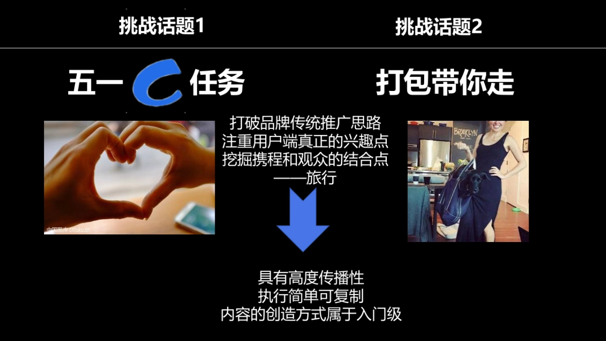 2018年携程抖音社交传播方案_第6页