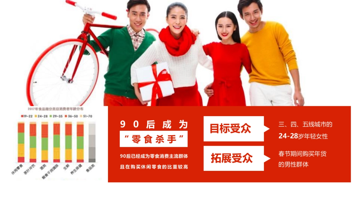 2019百草味社会化营销传播方案_第10页