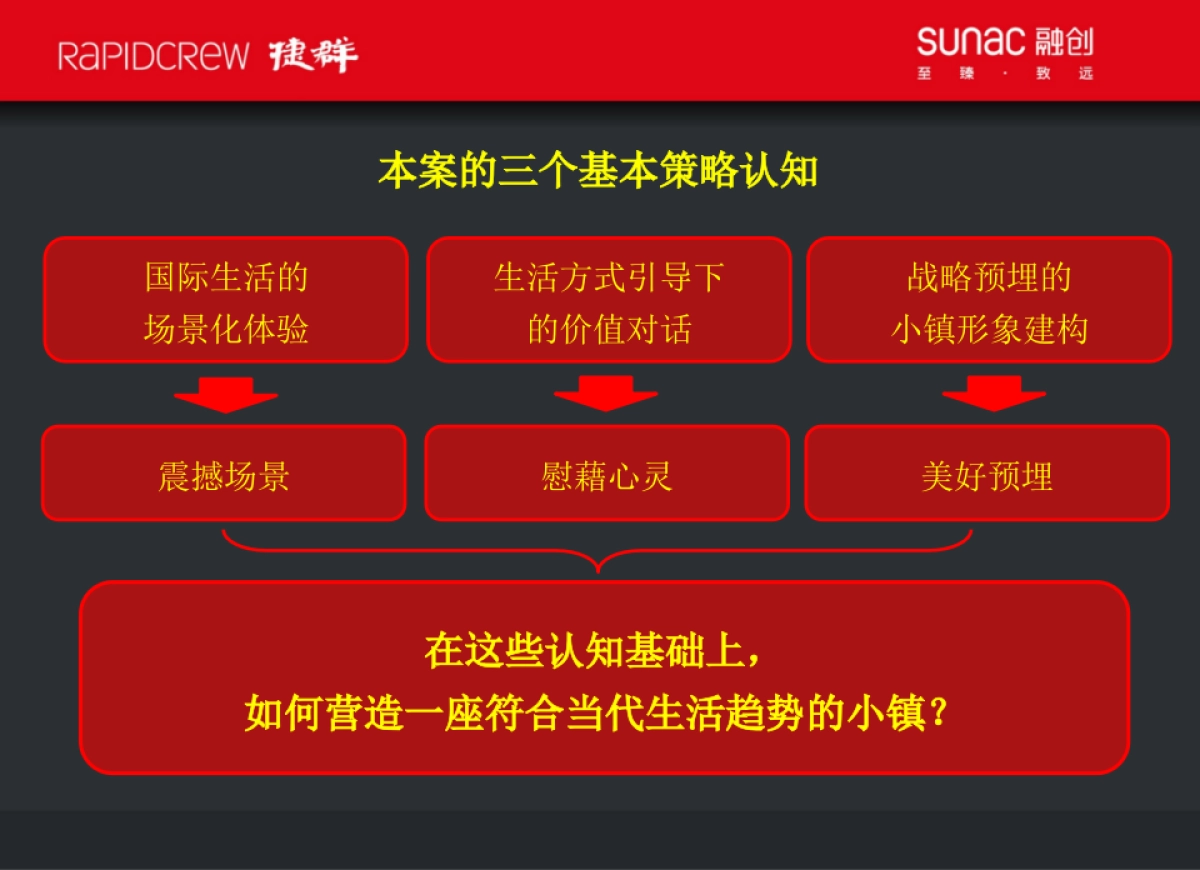 2019融创杭州美浓山地小镇故事线营销推广案_第5页