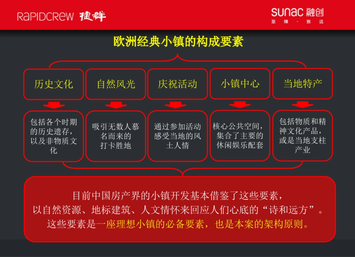 2019融创杭州美浓山地小镇故事线营销推广案_第7页