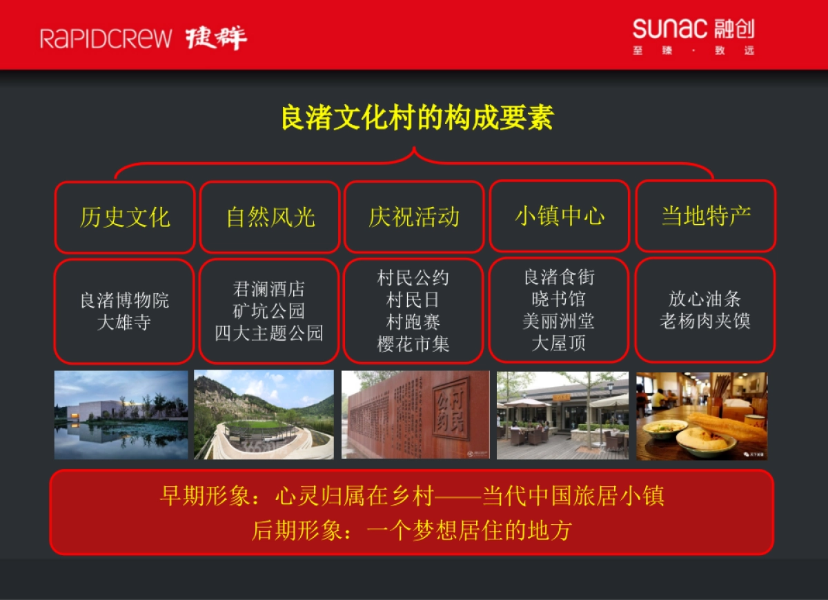 2019融创杭州美浓山地小镇故事线营销推广案_第8页